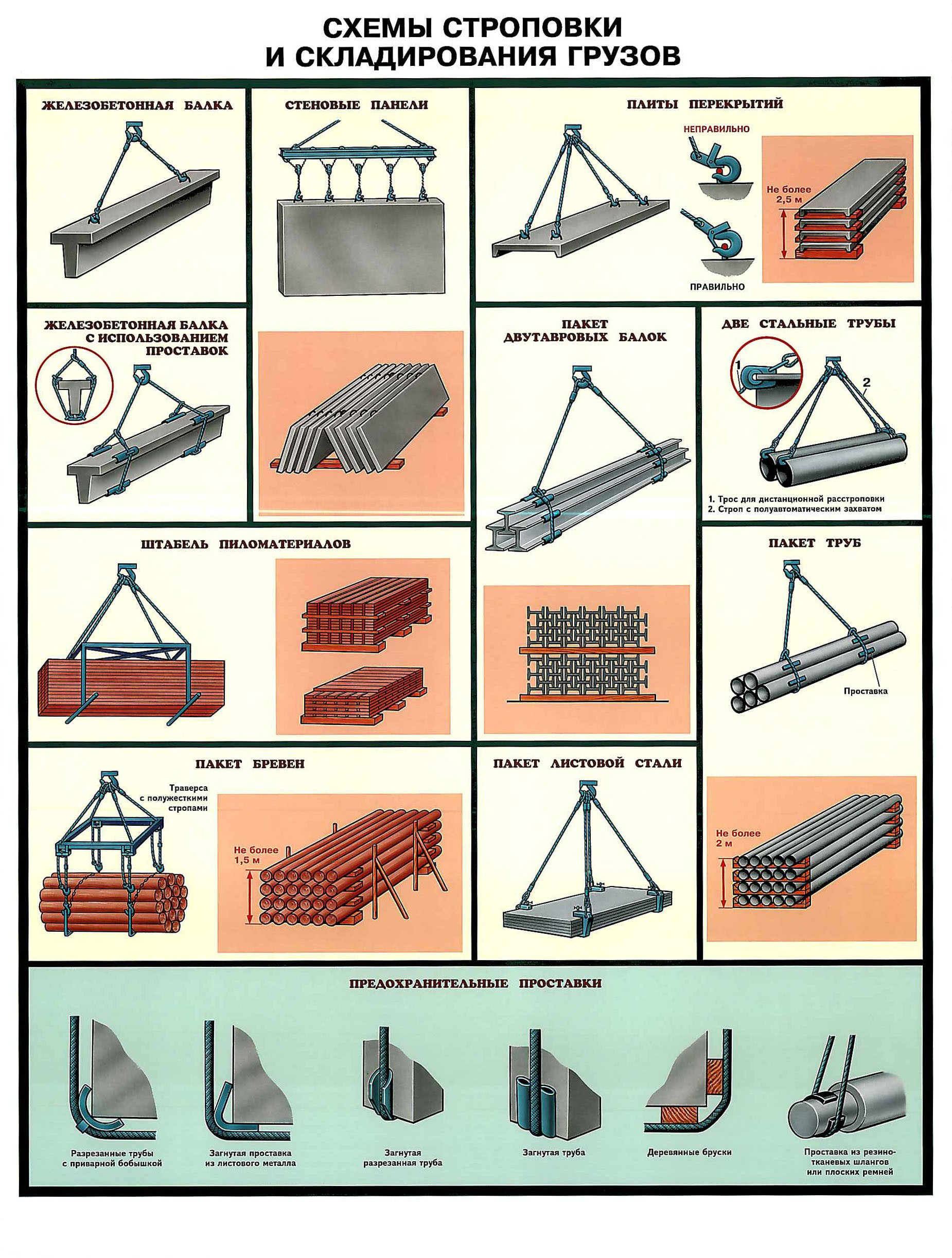 2549 Основные схемы строповки и складирования материалов и изделий